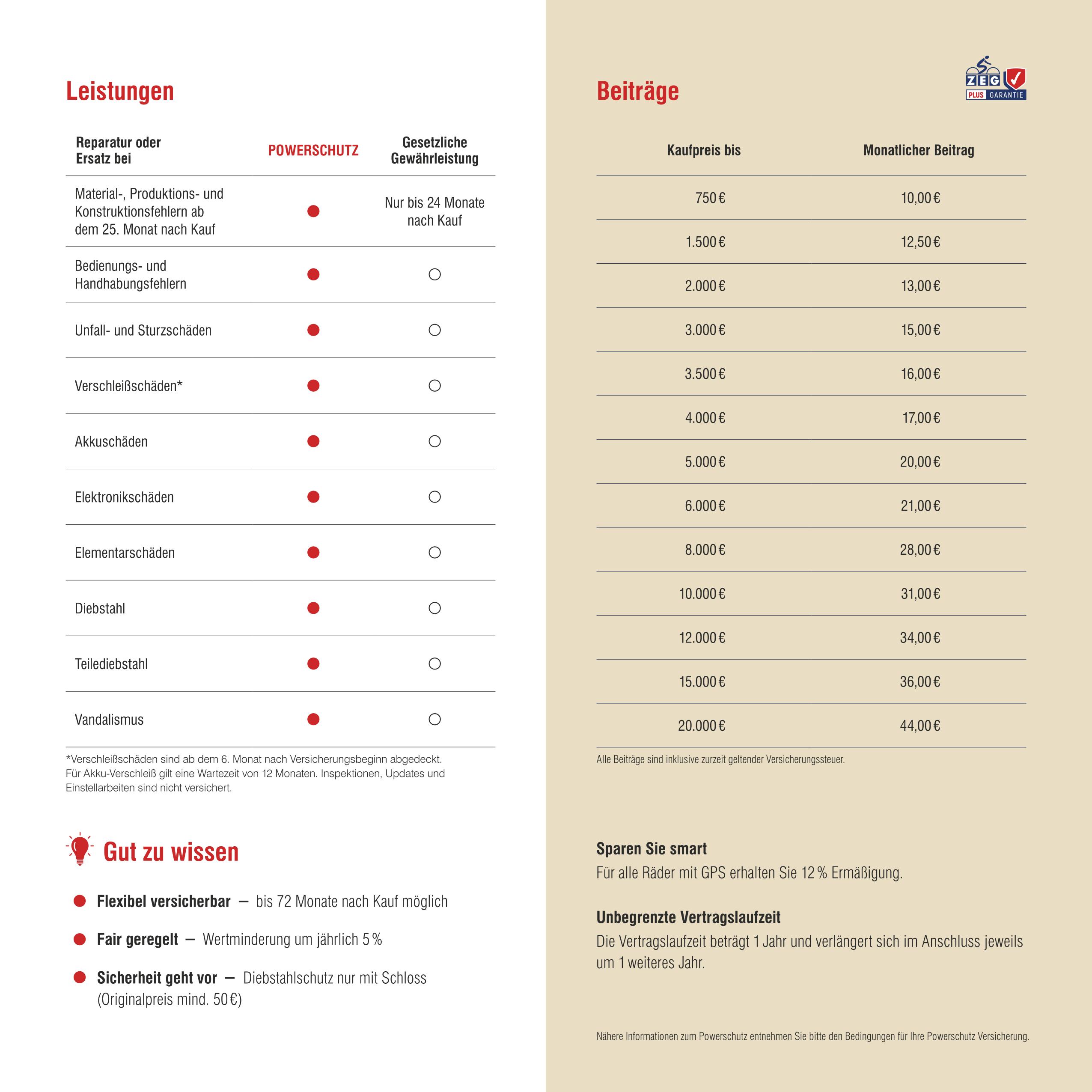 ZEG Powerschutz Gebraucht