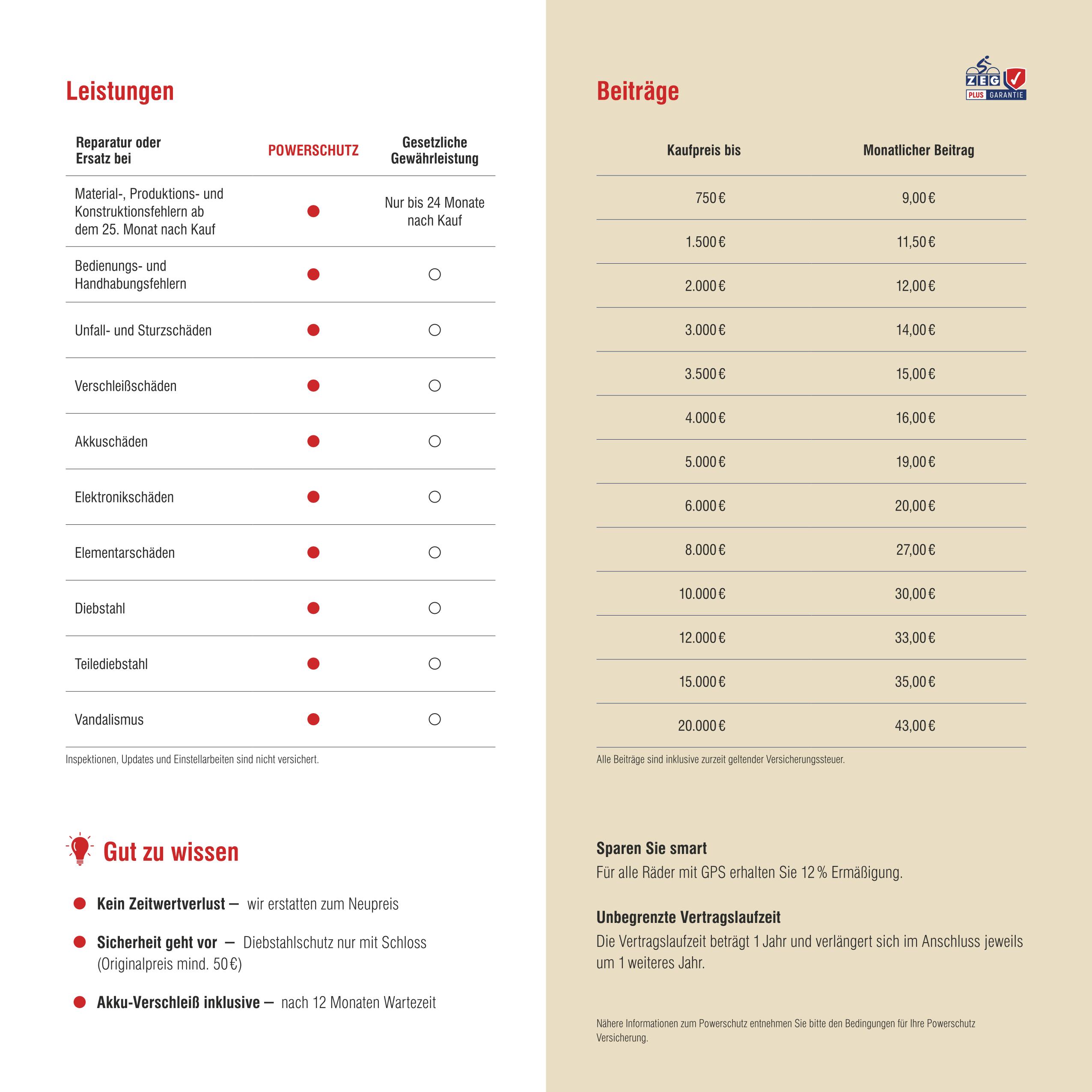 ZEG Power Schutz Neurad