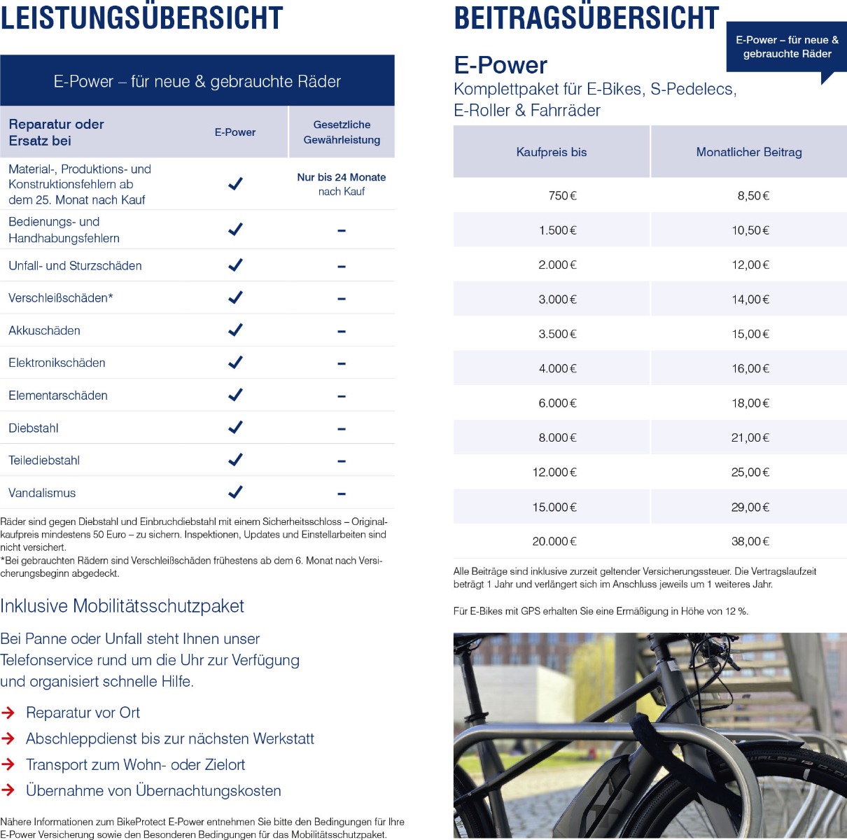 Zeg Plus Garantie E Bike Versicherung ZEG Plus Garantie